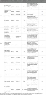 mTOR-inhibitors and post-transplant diabetes mellitus: a link still debated in kidney transplantation